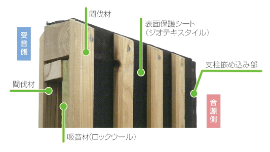 構造