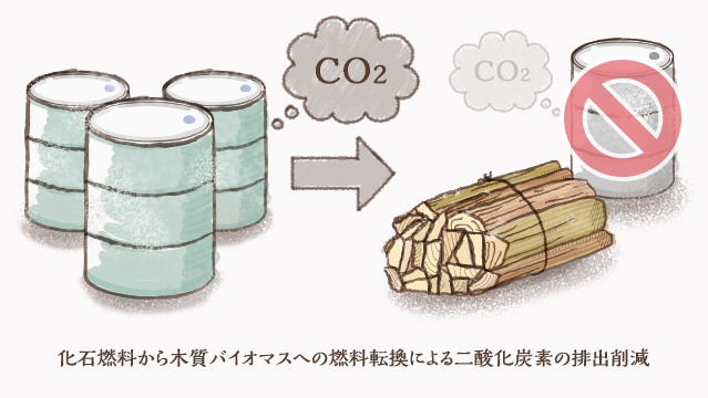 化石燃料ボイラー(重油、灯油等)からの燃料転換