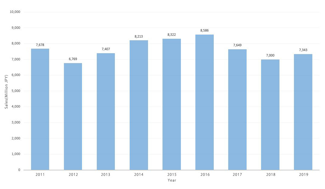 sales transition