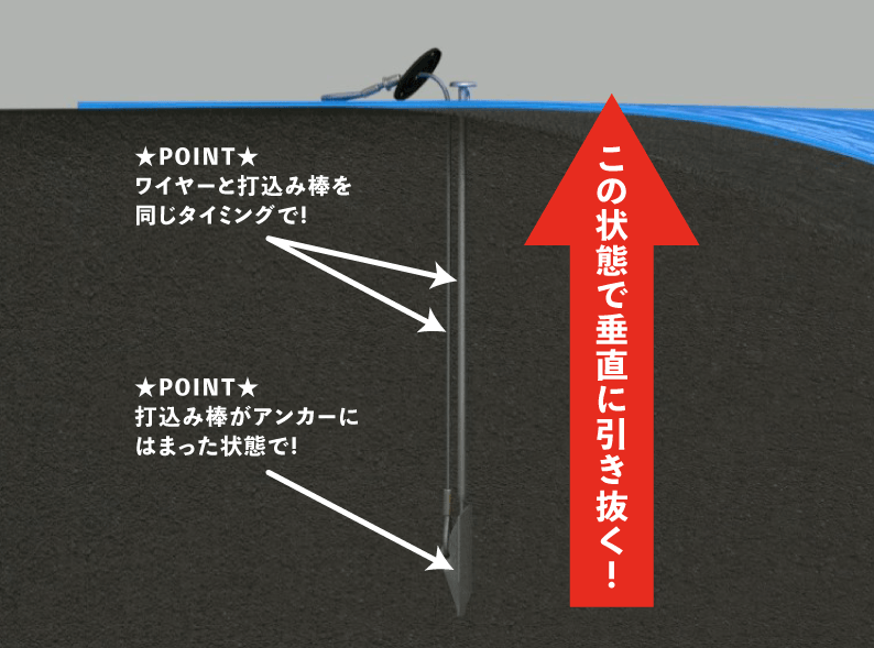 打込み棒がアンカーにはまった状態で、ワイヤーと打込み棒を同じタイミングで垂直に引き抜く!