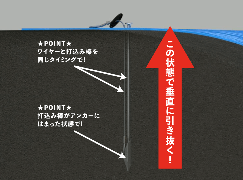 打込み棒がアンカーにはまった状態で、ワイヤーと打込み棒を同じタイミングで垂直に引き抜く！